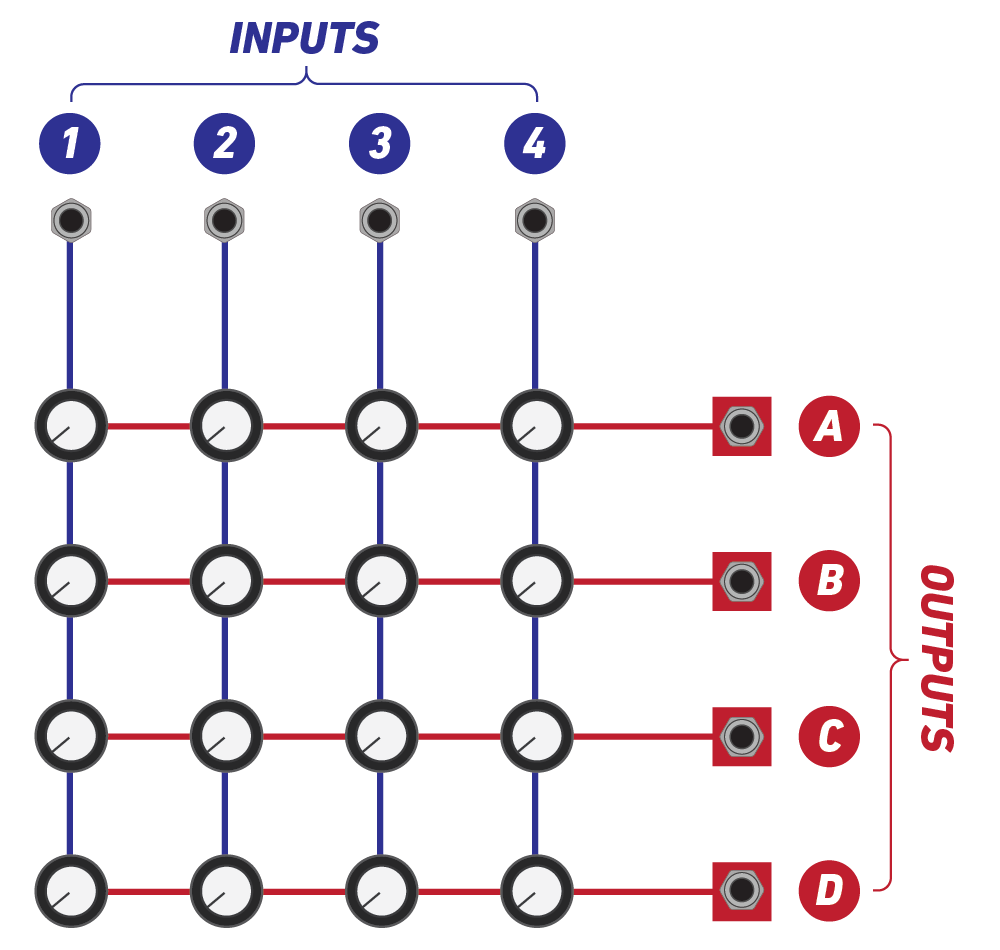 images/4x4-matrix.png